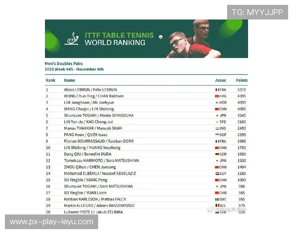 国际乒联第45周新排名出炉,王艺迪与蒯曼交换了位置,国际乒联2021 国际乒联第45周新排名出炉,王艺迪与蒯曼交换了位置,国际乒联2021